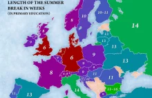 Długości przerwy wakacyjnej od szkoły w Europie