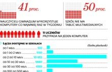 Programowanie w szkołach będzie powszechne. Nauczyciele biorą się do nauki