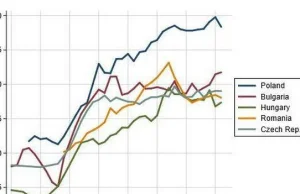 Polska to najmniej równy społecznie kraj w UE.