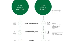 Bezpieczeństwo szczepionki na HPV - infografiki