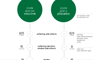 Bezpieczeństwo szczepionki na HPV - infografiki