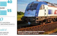 Nie będzie nowych pendolino. W co zainwestuje PKP Intercity?