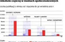 Najlepiej zarabia się na państwowym