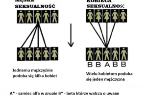 Hipergamia kobiet w praktyce i brak seksu w związku