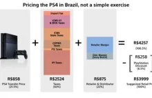 Sony tłumaczy się z wysokiej ceny PS4 w Brazylii