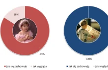 Ona jest Twoja, ale jak przekonać jej rodziców?