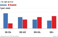 Jak Brytyjczycy szanują swoich seniorów (Brexit)