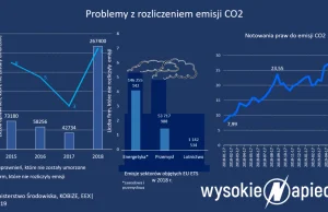 Jedna z grup energetycznych jest na skraju przepaści