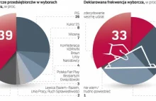 „Piątka” PiS spowoduje wzrost podatków?