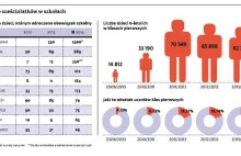 Bunt rodziców sześciolatków. Rośnie liczba dzieci z orzeczeniem o...