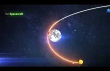 Izraelski lądownik leci na Księżyc.