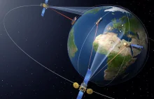 SpaceDataHighway - globalny system komunikacji laserowej