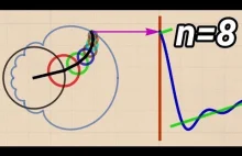 Wizualizacja szeregu Fouriera [eng YT]