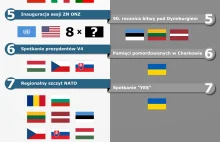 [ INFOGRAFIKA ] Pierwsze wizyty zagraniczne DUDA vs. KOMOROWSKI.