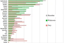 Kolejny dowód, że demokracja przedstawicielska się nie sprawdza.