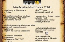 Mistrzostwa Polski FIFA 16 WYPAROWAŁY?
