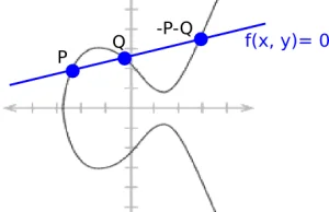 Exploring Elliptic Curve – Vitalik Buterin