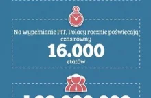 Polska bez PIT czyli NIE dla 16 tysięcy nierobów za 2 MLD rocznie
