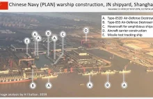 H I Sutton: Chińczycy budują gigantyczną flotę. 9 okrętów w jednej stoczni