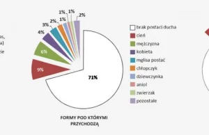 Analiza 198 opowiadań działu "Nasze historie"