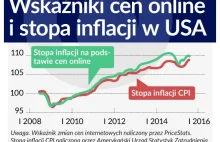 Jak Big Data zmienia ekonomie?