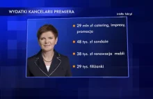 Ogromne wydatki kancelarii Beaty Szydło. Ośmiorniczki to nic przy 29 mln...