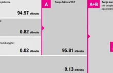 Oszustwo na fakturach T-Mobile