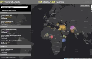 Terrorist Attacks - A Story Map