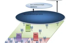 Radio Network Controller - masz: "Z drugiej strony sieci" - Tek24