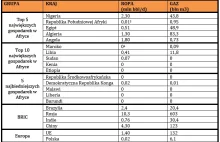 Dlaczego prąd w Afryce jest taki drogi? Ciekawa analiza rynku energii