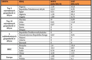 Dlaczego prąd w Afryce jest taki drogi? Ciekawa analiza rynku energii