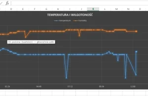 Raspberry pi + DHT 11 część 2