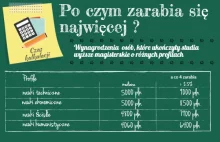 Infografika - Trudny Wybór - Pisanie Prac Licencjackich i Magisterskich