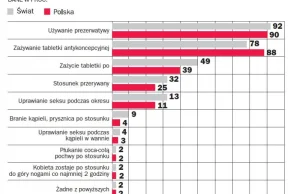 Metody skutecznej antykncepcji