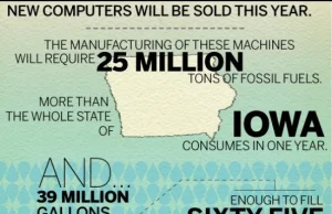 Ile energii zużywają komputery w skali całego świata (infografika)