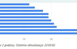 Jaki jest koszt wysylki z chin do PL. PostNL Swiss Post e-packet