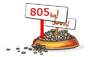 Schronisko w Białymstoku dostało 500 kg karmy?