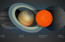 Astronomowie odkryli gwiazdę wielkości Saturna