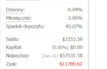 # Fraktal Trader strata na koncie demonstracyjnym w 2019. Wypłata z konta...