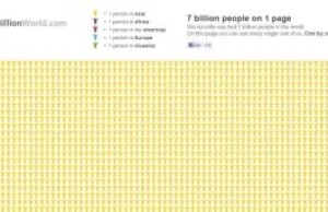 7BillionWorld - ludzkość na jednej stronie internetowej