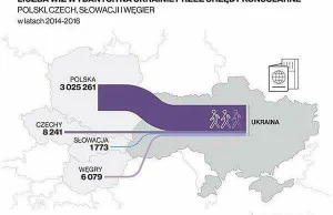 "Polityka" migracyjna PISu – skrajna głupota czy zdrada?