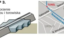 Inżynieryjny majstersztyk: wsuną tunel pod nasyp kolei