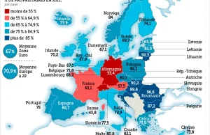 Posiadanie na własność domów w Europie.