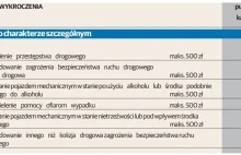 Nowy taryfikator mandatów od maja 2015. Wyższe kary dla piratów