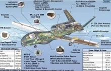 MQ-C4 - najnowszy bezzałogowy samolot szpiegowski USA