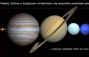 Między Ziemią a Księżycem zmieściłyby się wszystkie pozostałem planety.