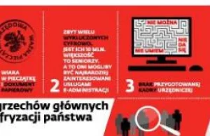 Klęska Polski cyfrowej: ePUAP kosztuje 17 mln zł. Korzysta 1% internautów