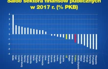 Propagandy sukcesu ciąg dalszy...