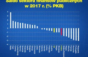 Propagandy sukcesu ciąg dalszy...