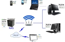 Open Media Vault - prosty serwer NAS do domu i biura